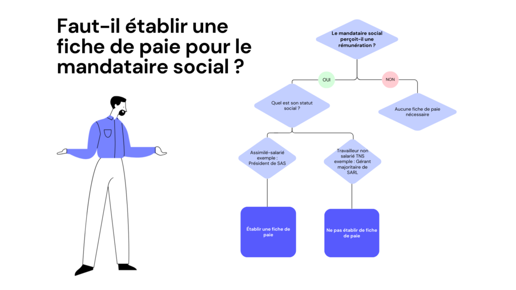 paie-mandataire-social